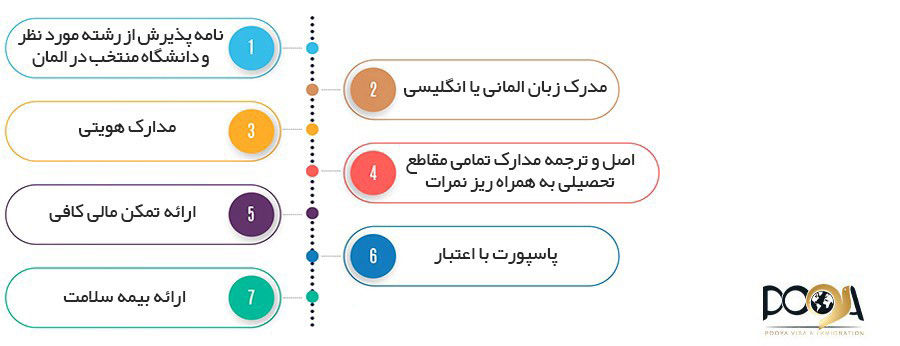 مدارک کلی لازم برای اخذ اقامت از طریق ازدواج 